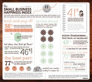 Small Business Microbusinessd Happiness