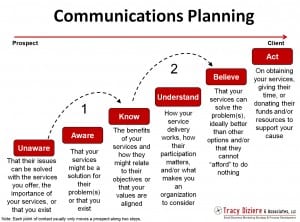 Tracy Diziere communications planning 